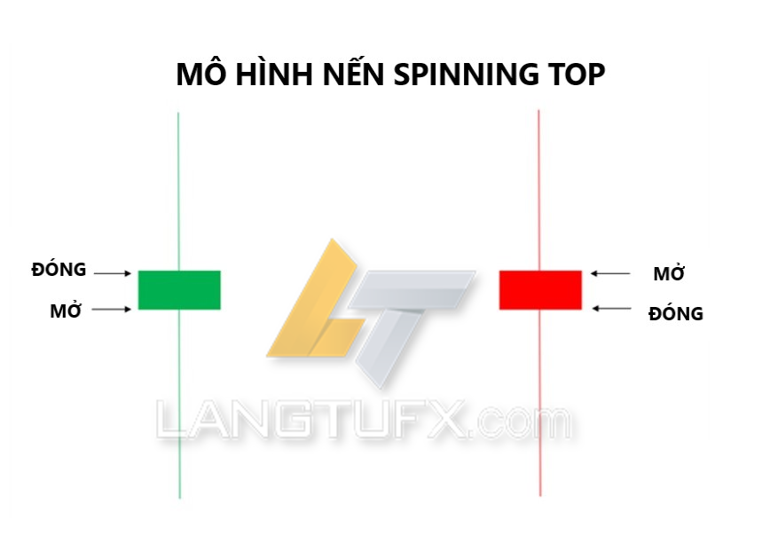 Nến Spinning Top là gì