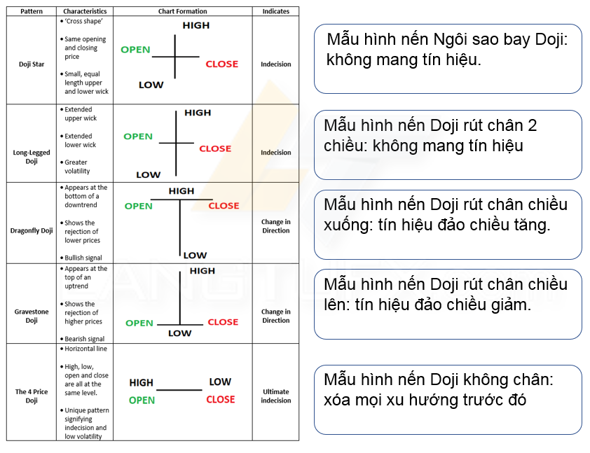 Nến Nhật là gì và ứng dụng