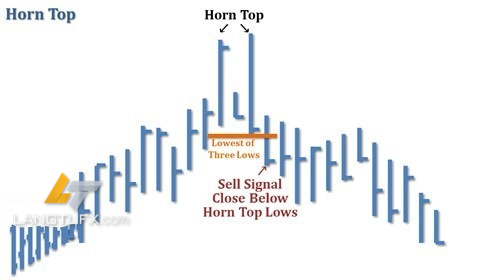 Horn Top và Horn Bottom