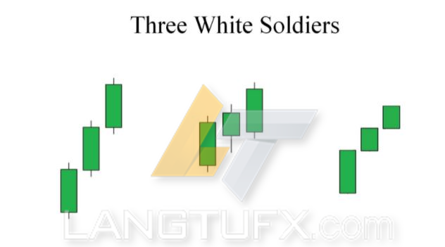 Three White Soldiers (3 chàng lính trắng