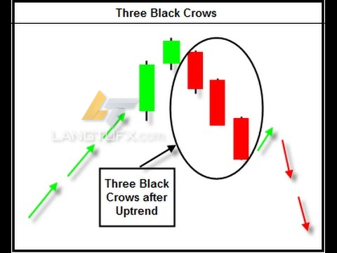 Mô hình 3 con quạ đen (Three Black Crows)