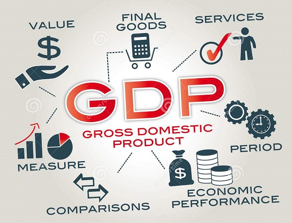 GDP bình quân đầu người là gì?