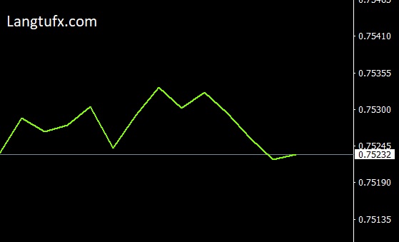 giao dịch forex