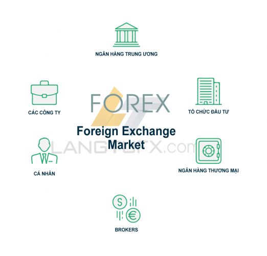 thị trường forex là gì