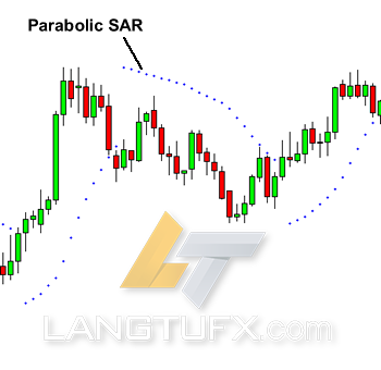 Chỉ báo Parabolic SAR (PSAR)