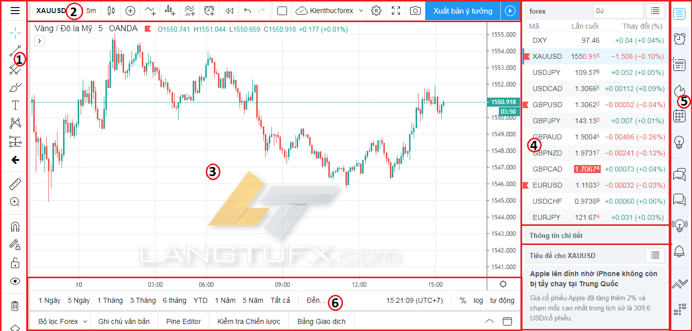 biểu đồ vn tradingview - gold tradingview