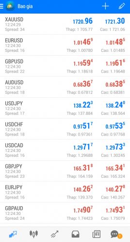 sàn bdswiss spread