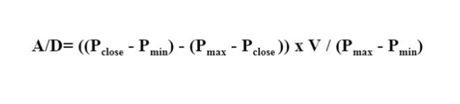 Chỉ báo Accumulation Distribution (A/D) là gì? công thức