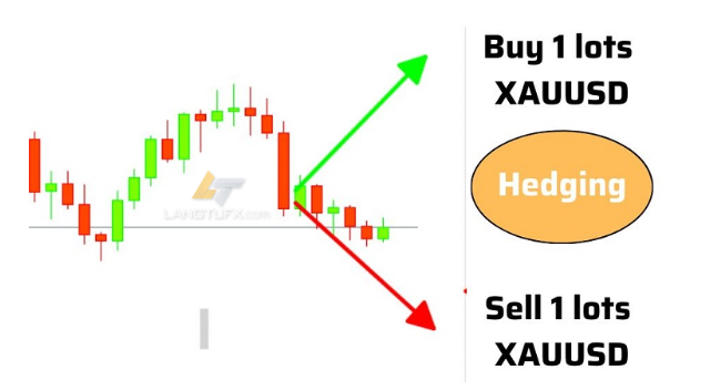 Hedging là gì